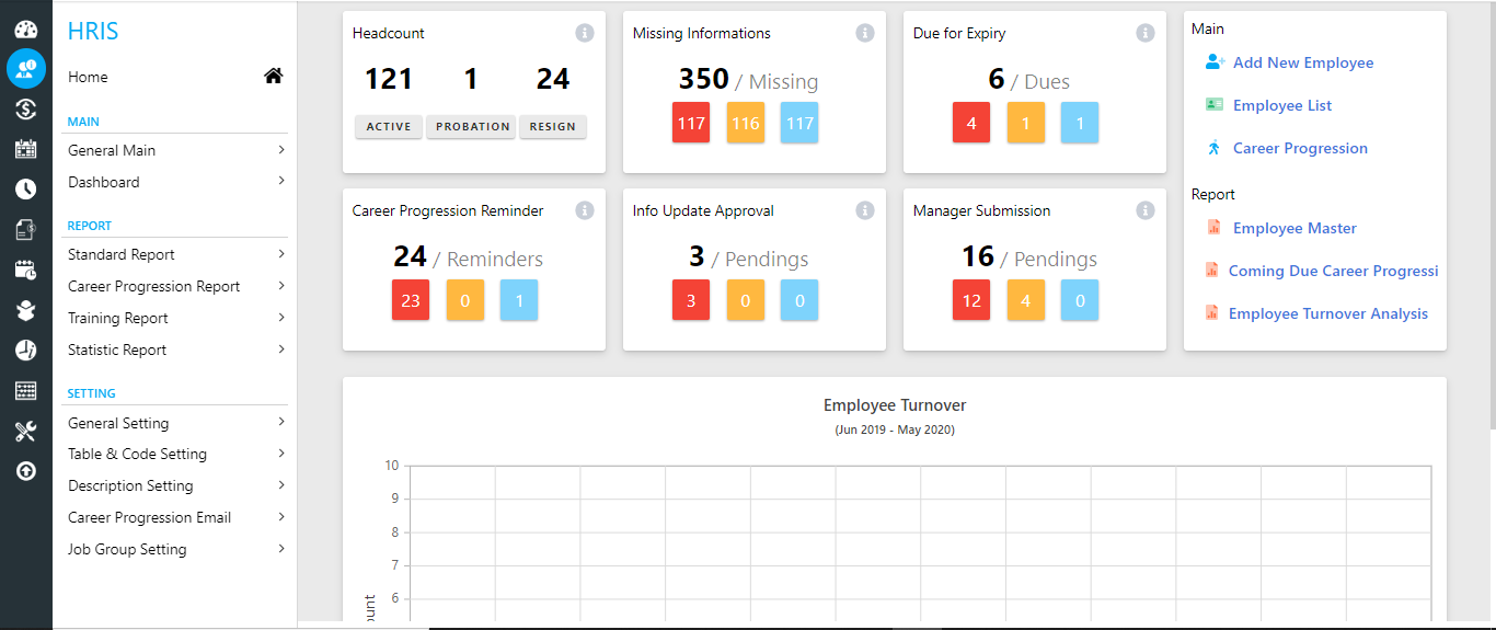 HR Information System